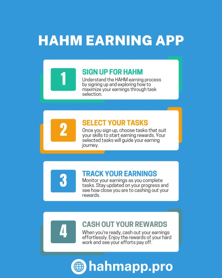 hahm app infographics